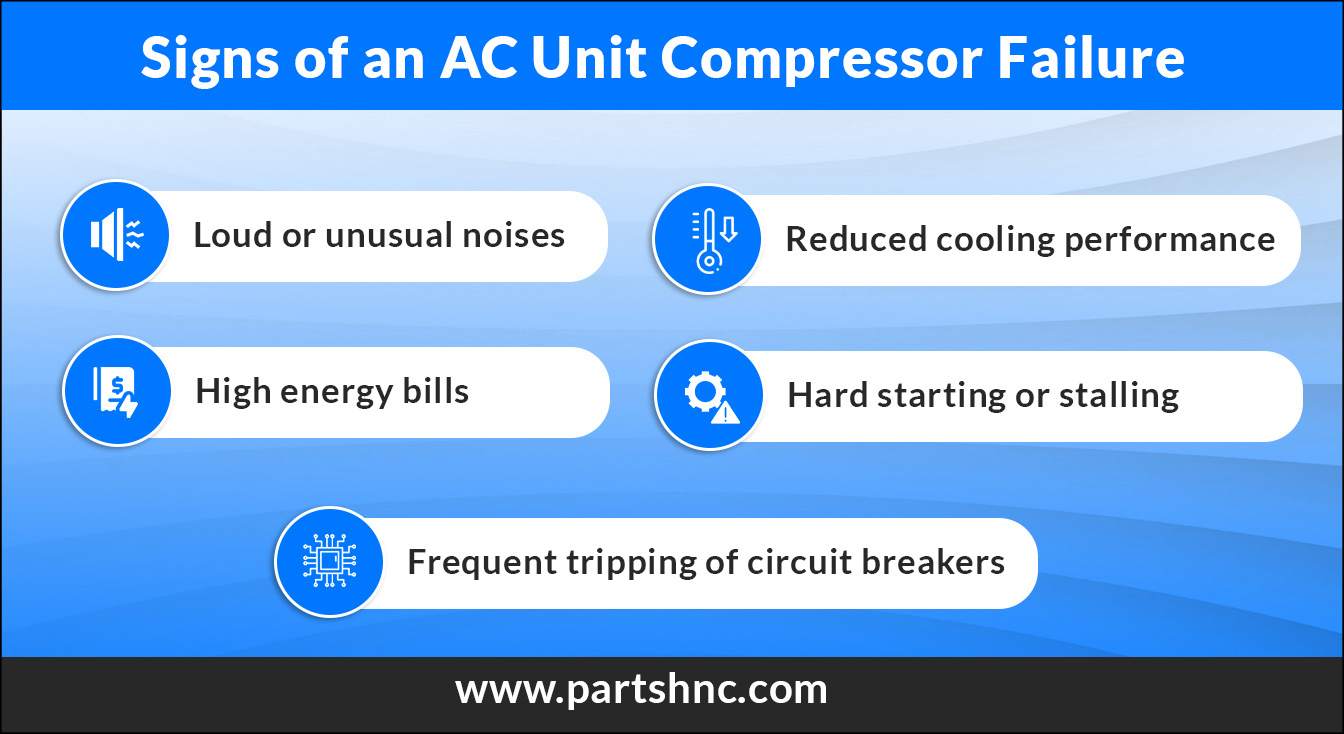 5 Warning Signs of an AC Unit Compressor Failure_PartsHnC