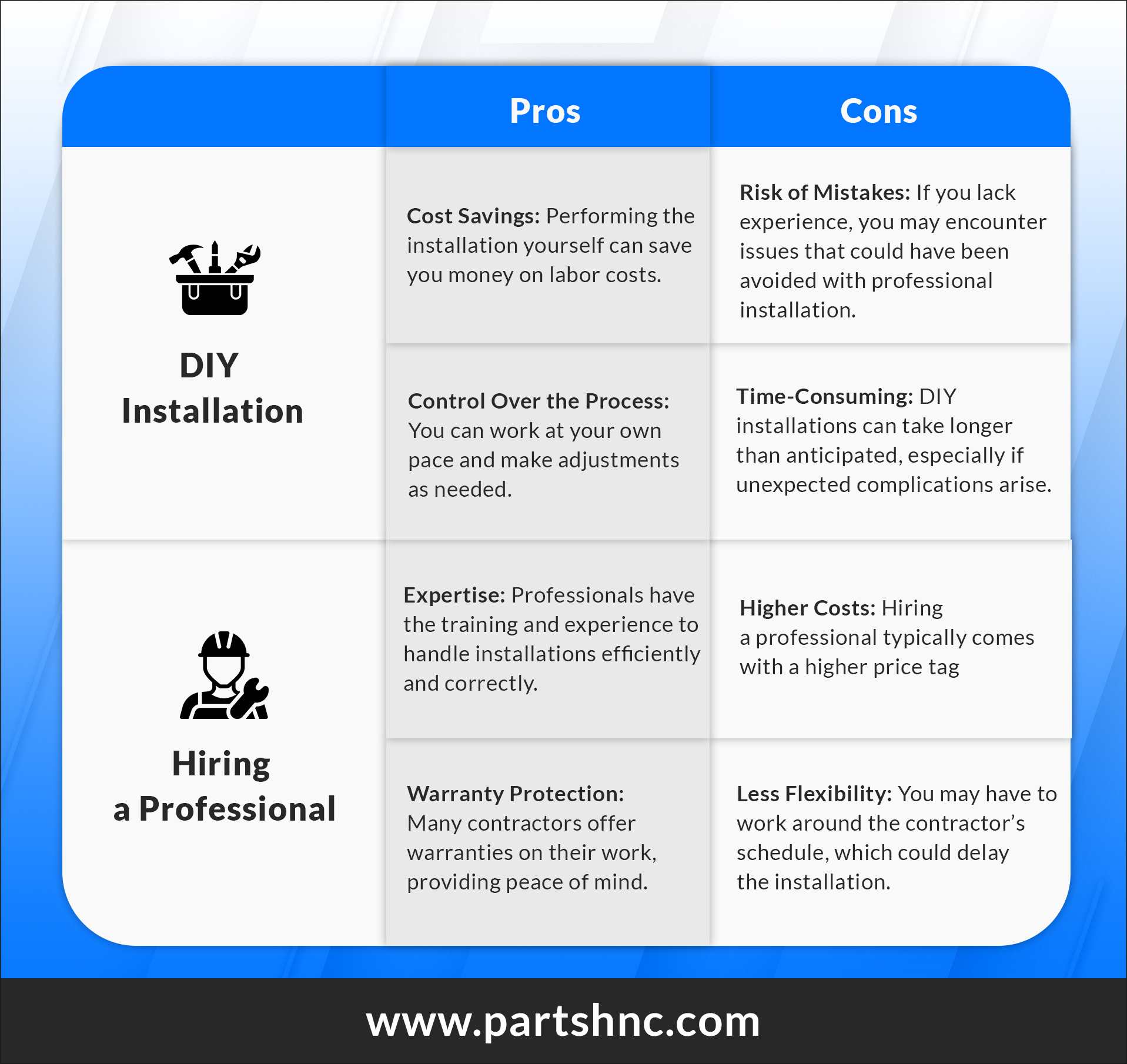 DIY Furnace Humidifiers Installation_vs_Hiring a Pro_PartsHnC