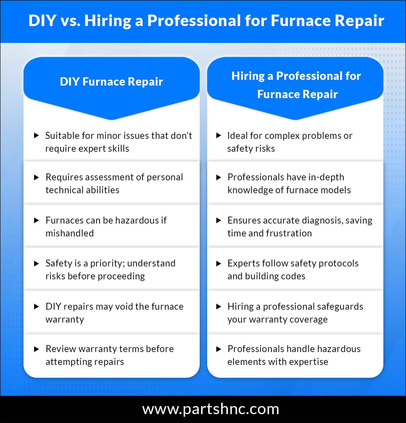 DIY vs Hiring a Professional for Furnace Repair_PartsHnC