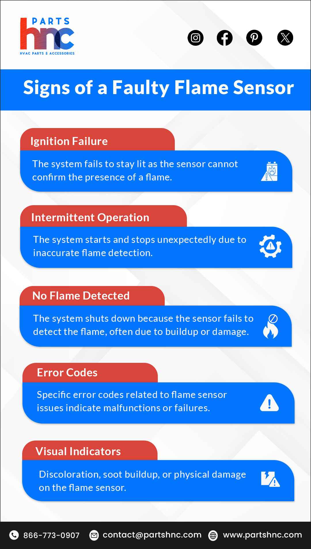 Signs of a Faulty Flame Sensor_PartsHnC