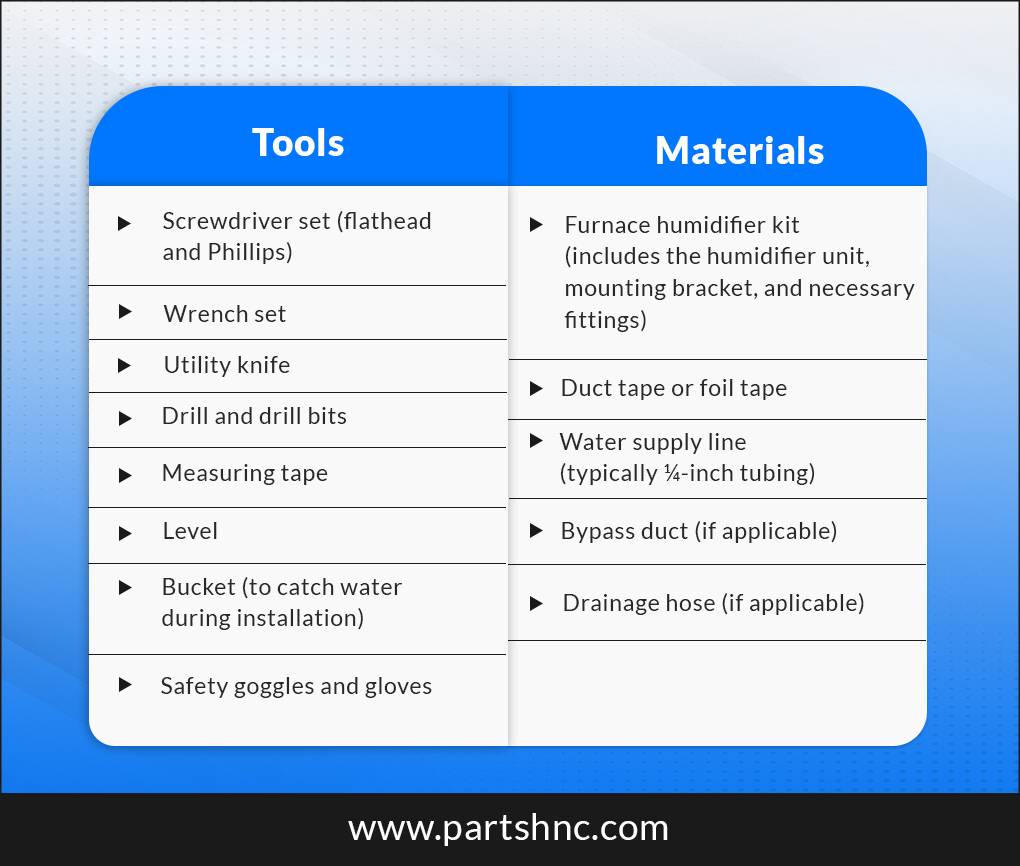 Tools and Materials Needed for Furnace Humidifier Installation_PartsHnC