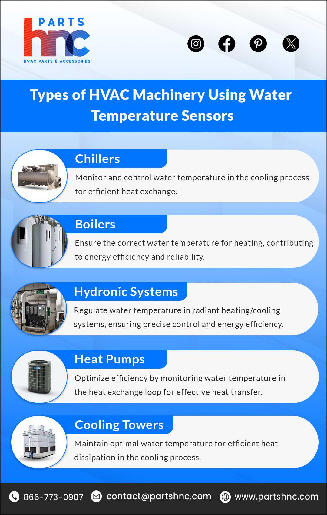 Types of HVAC Machinery Using Water Temperature Sensors_PartsHnC