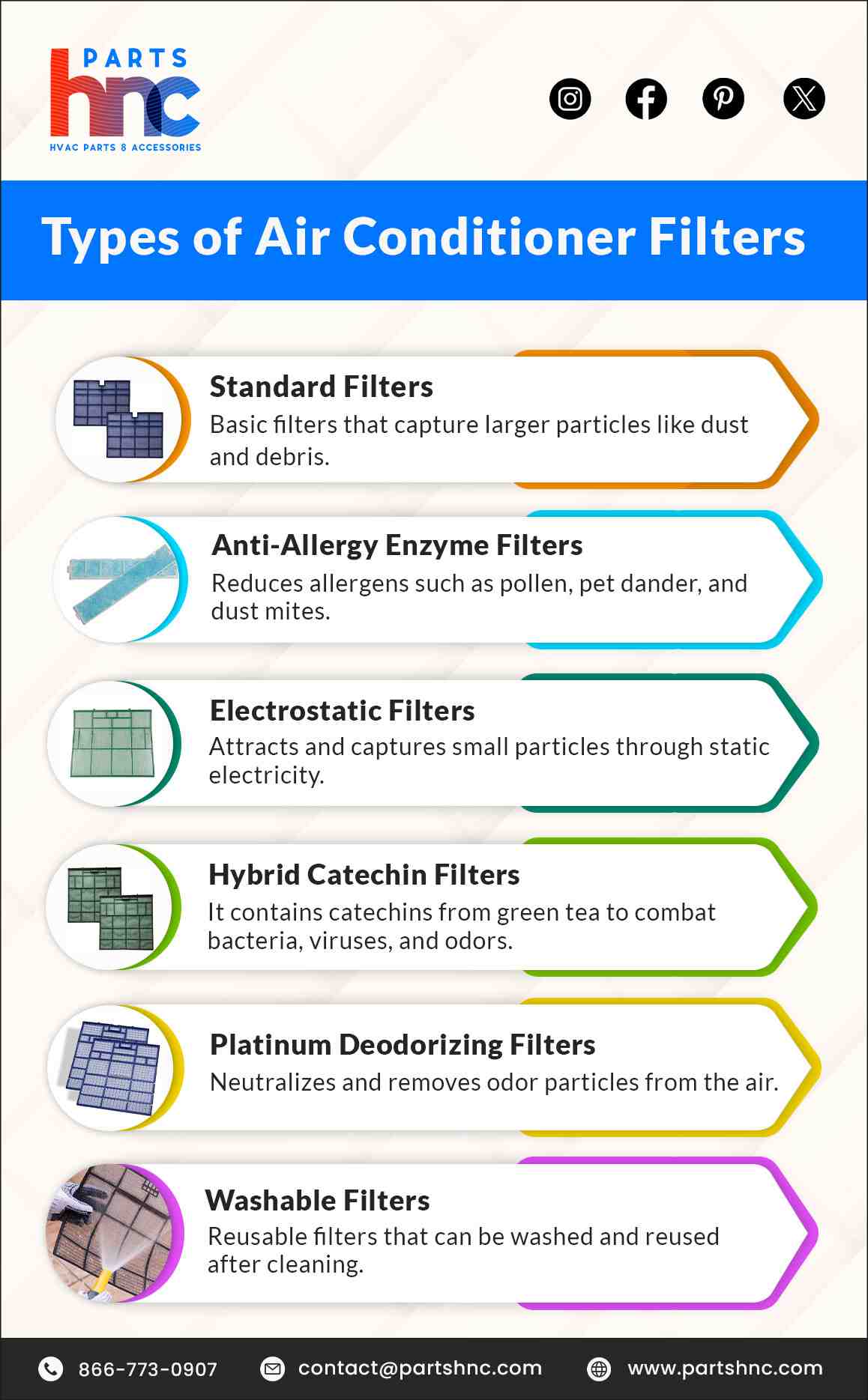 Types of Mitsubishi Air Conditioner Filters_PartsHnC