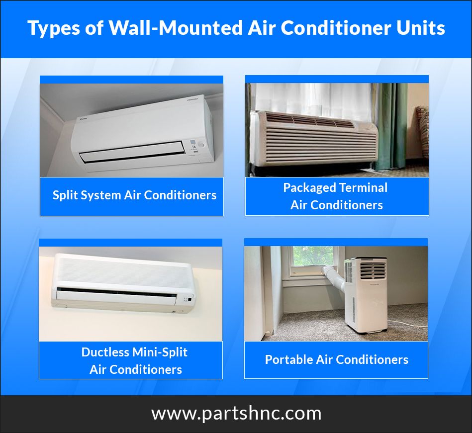 Types of Wall-mounted Air Conditioner Units_PartsHnC
