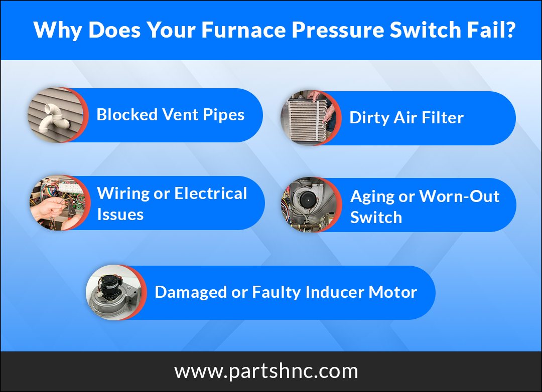 Why Does Your Furnace Pressure Switch Fail_PartsHnC