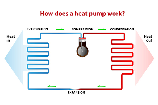 How does heat pump works - PartsHnC